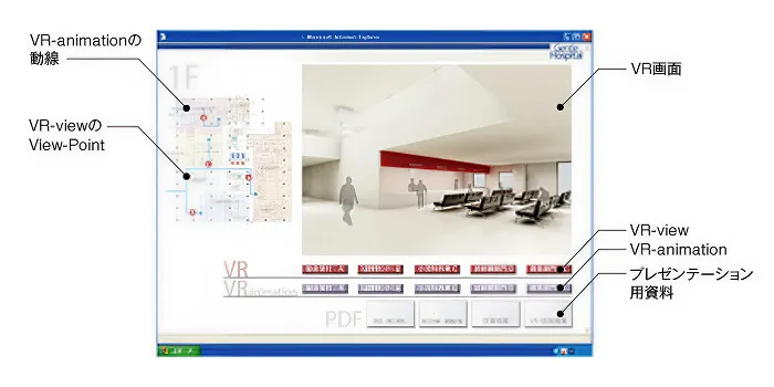 VR（ヴァーチャルリアリティ）技術