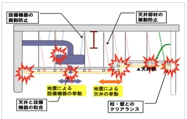図版：天井の損傷原因と対策