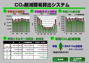 図版：CO2削減簡易算出システム