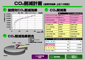 図版：CO2削減提案システム