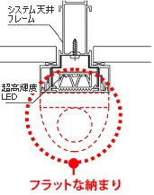 図版：LED照明断面図