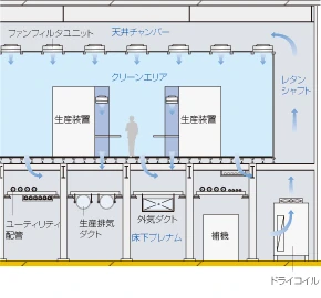 図版：フリーアクセスフロア・パネル方式
