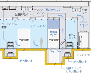図版：床なし（一部ピット）方式