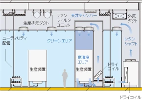 図版：床下なし（ピットなし）方式