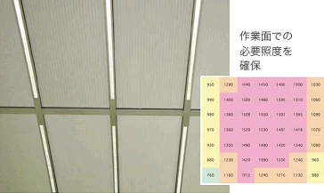図版：LED照明外観と照度分布