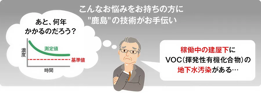 図版：地下水サーキュレーターD3&reg;の技術概要