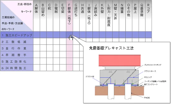 図版：技術集検索マトリックス
