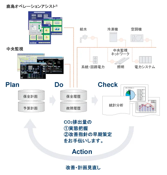 図版：オペレーションアシストのシステム図