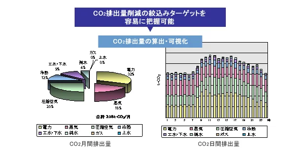 図版：エネルギー消費の低減