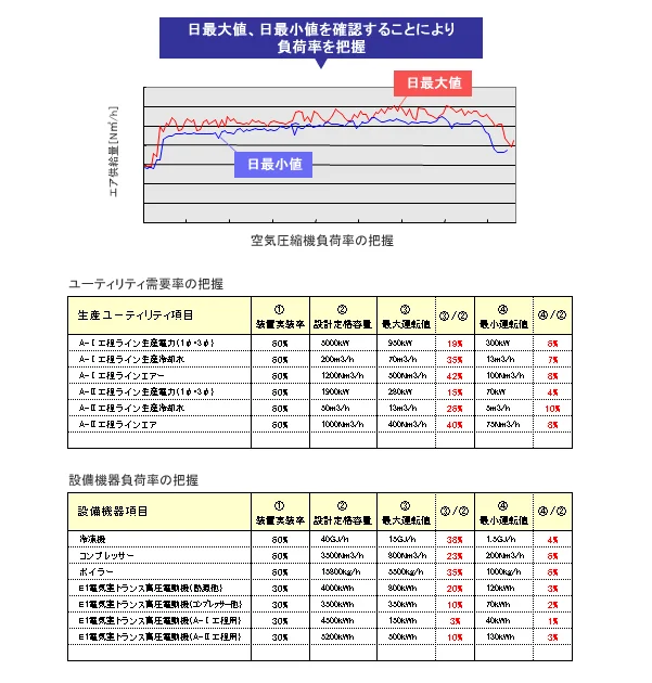 図版：適正な設備機器容量の選定