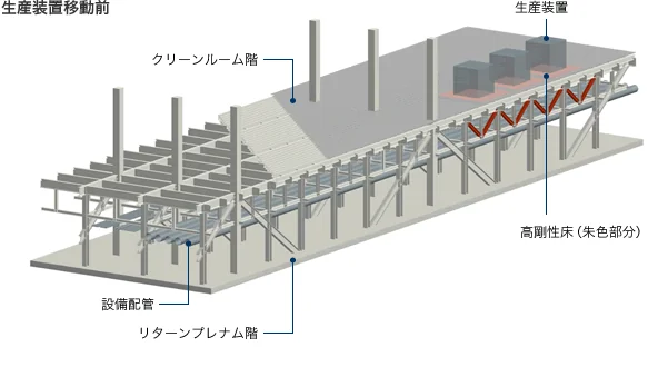 図版：生産装置移動前