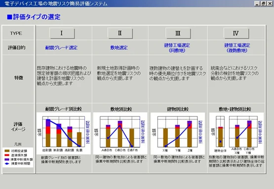 図版：評価タイプイメージ