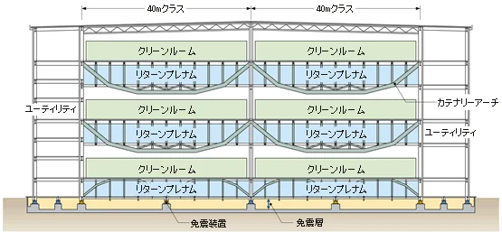 図版：純鉄骨造技術