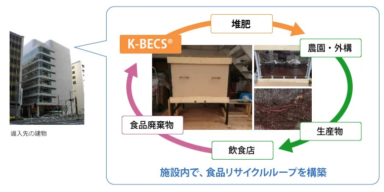 図版：K-BECS（ミミズコンポスト）