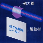図版：従来方式