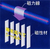 図版：鹿島方式