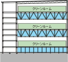 図版：一般的なトラス構造の断面図