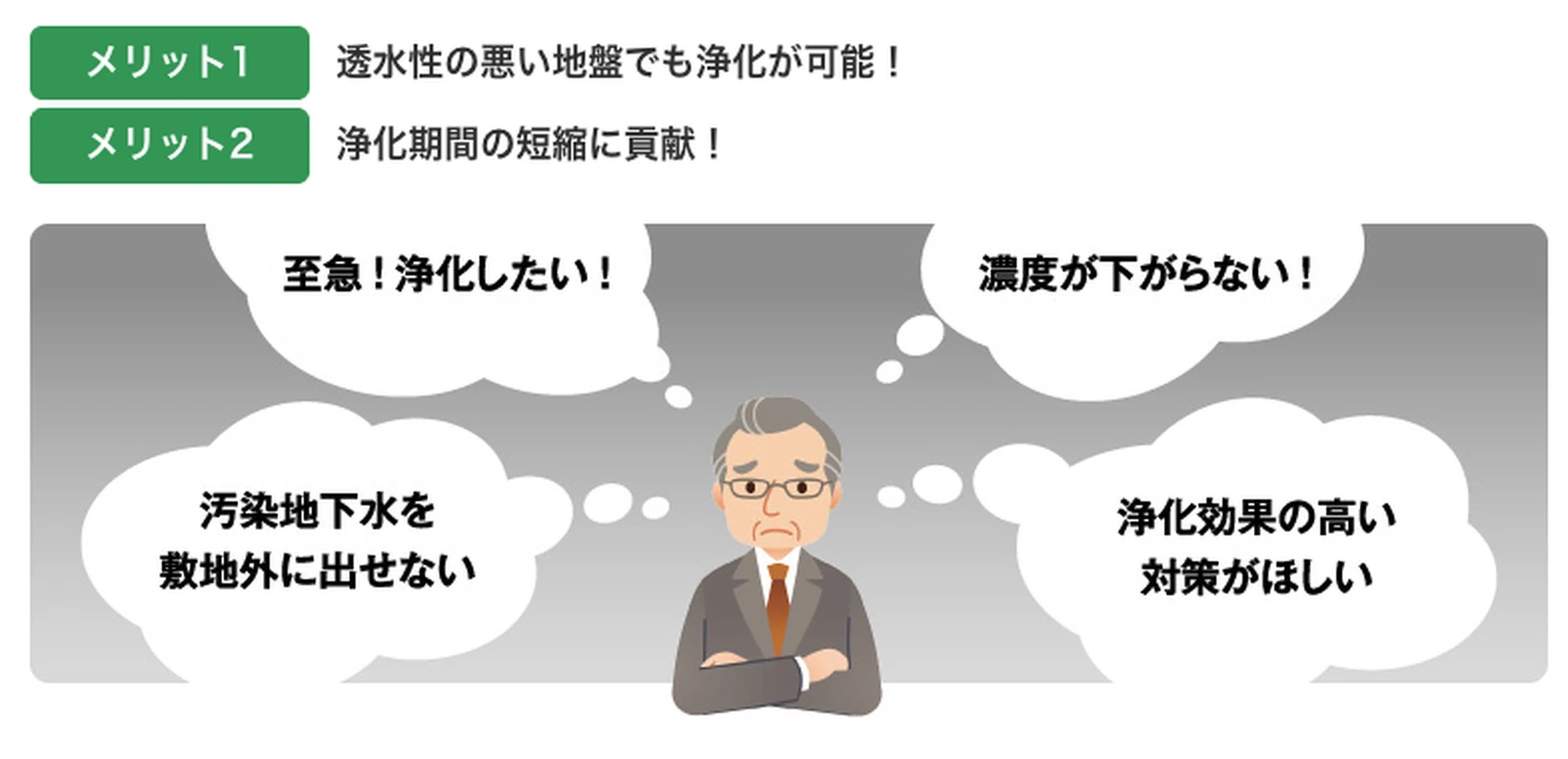 図版：ポンピング・ドレーン工法の概要イラスト