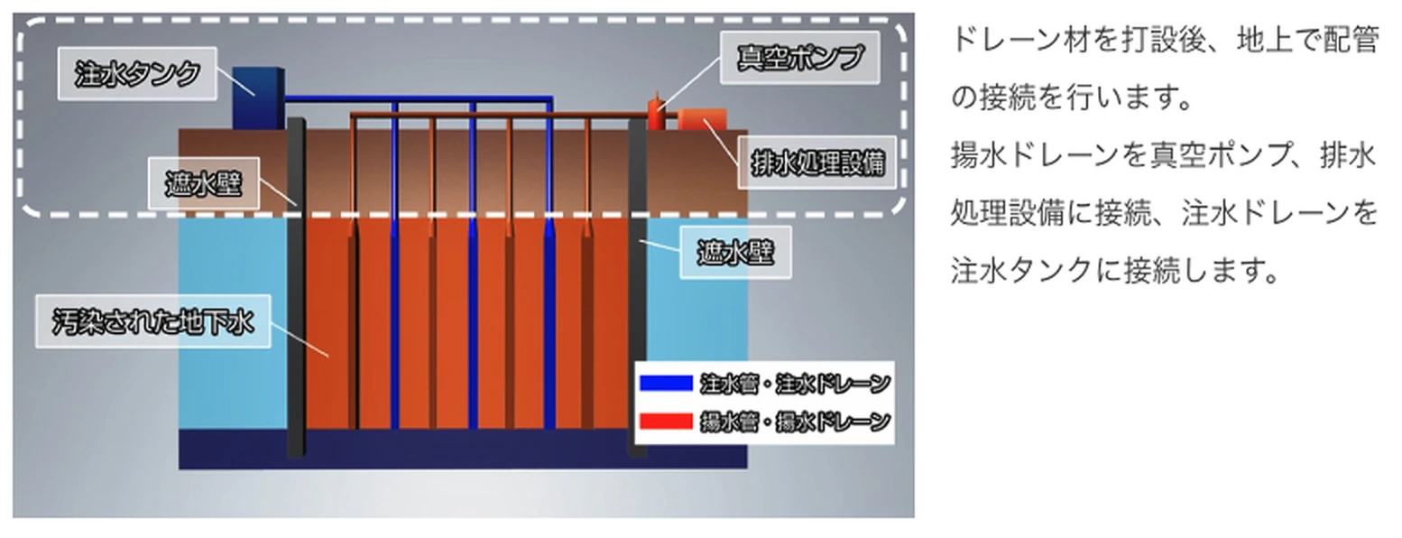 図版：配管の接続の模式図