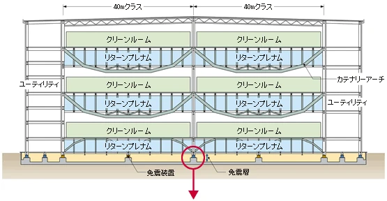図版：免震基礎プレキャスト工法