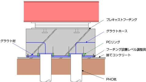 図版：免震基礎プレキャスト