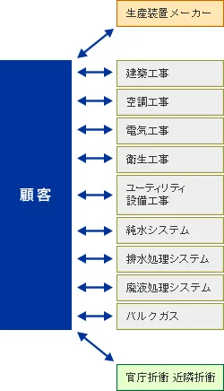 図版：分離施工