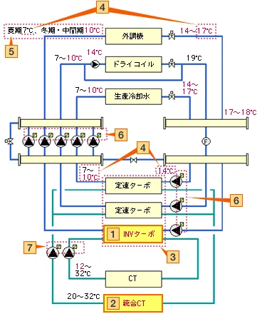 図版：高効率熱源システム