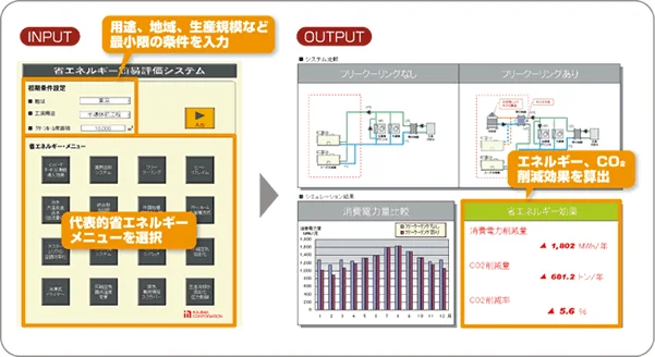 図版：省エネルギー簡易評価ツール
