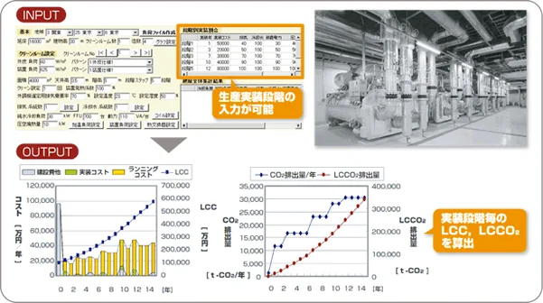 図版：熱源システム段階投資プログラム