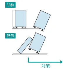 図版：生産機器の地震被害例
