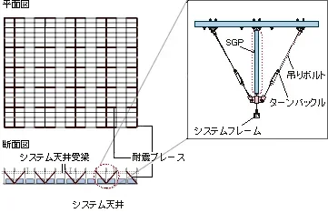 図版：耐震ブレース
