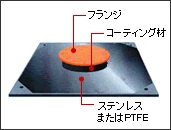 図版：すべり支承