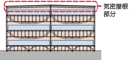 図版：クリーンルーム断面図