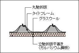 図版：鹿島屋根気密工法　基本断面図