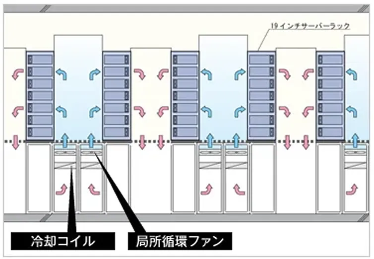 図版：ローカルリターン空調システム