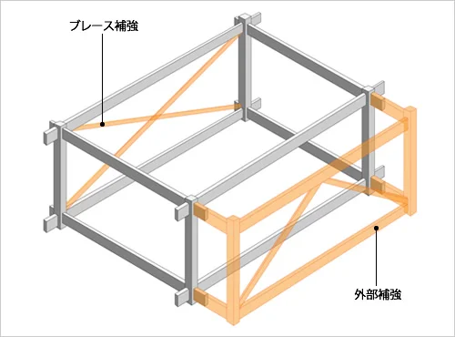 図版：ブレース補強、外部補強の例
