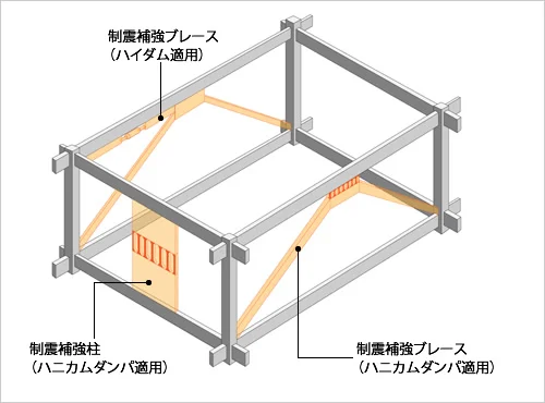 図版：制震補強の例