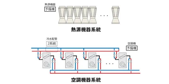 図版：UPS・PDU系統の冗長化例