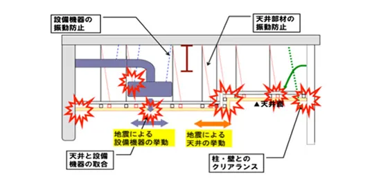図版：天井の損傷原因と対策例