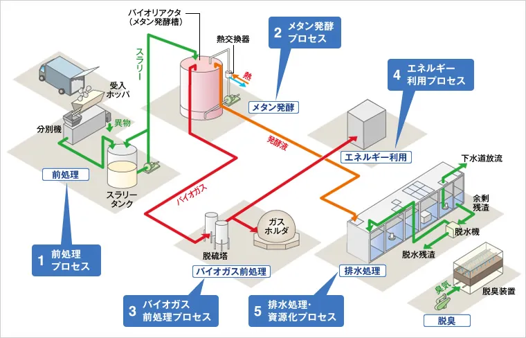 図版:メタクレス システムフロー