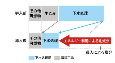 図版：CO2排出量イメージ