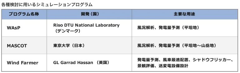 図版：各種検討に用いるシミュレーションプログラム