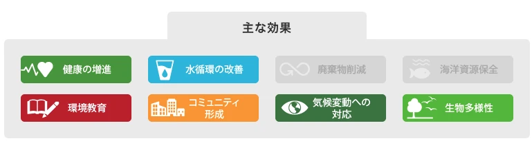 図版：主な効果