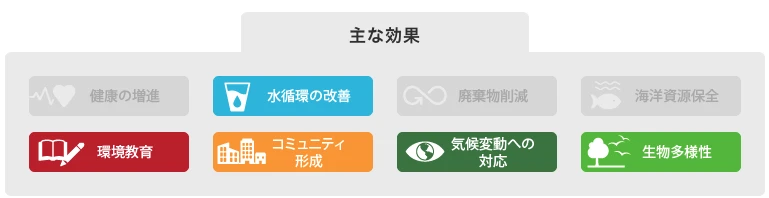 図版：主な効果