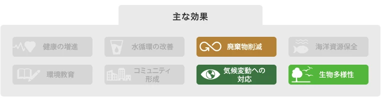 図版：主な効果
