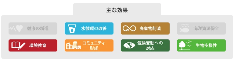 図版：主な効果