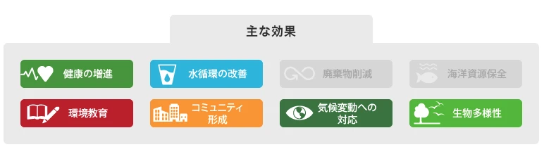 図版：主な効果
