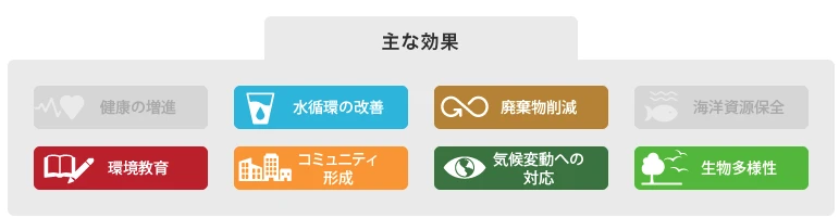 図版：主な効果