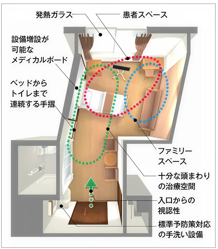 図版：日本初のAAR病室（恵佑会 第2病院）