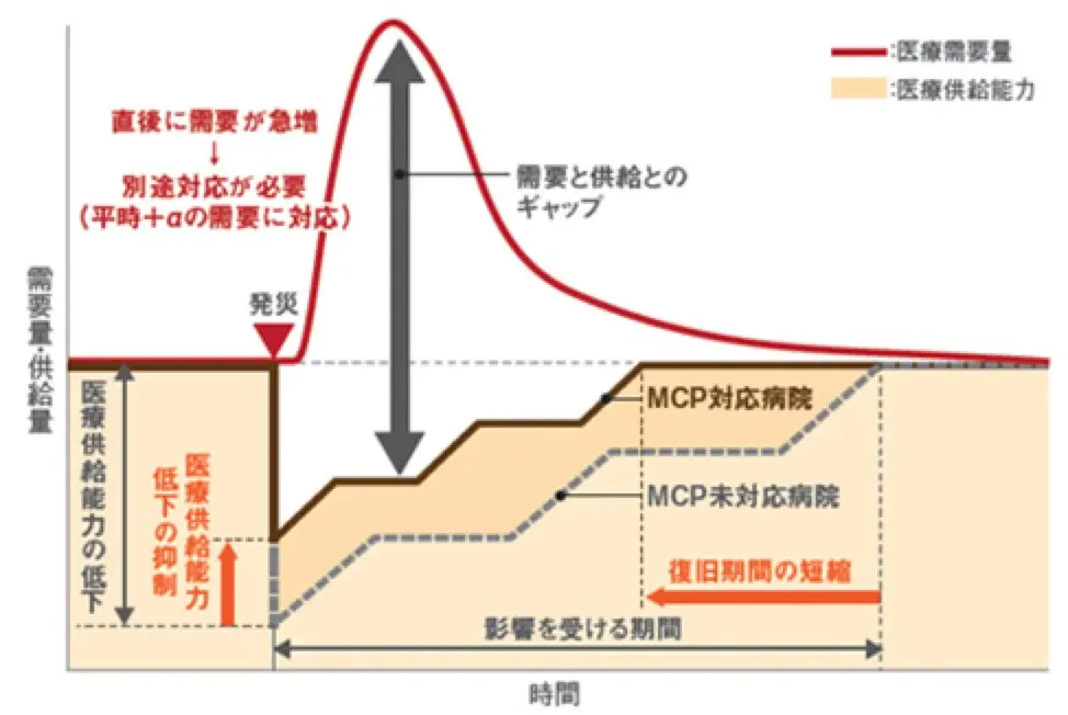 図版